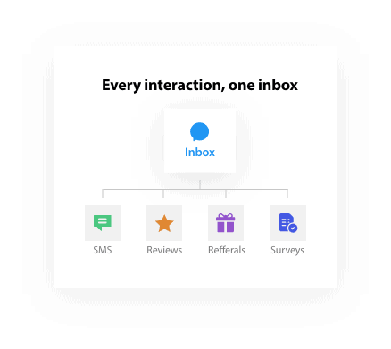 interactions unified inbox 2